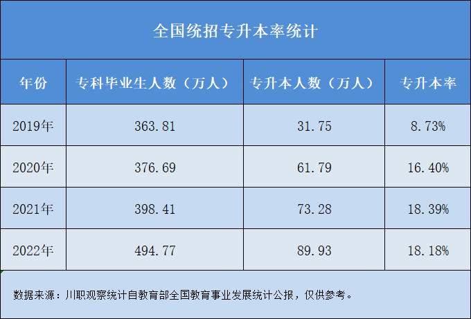 专升本脱档现象，挑战与对策