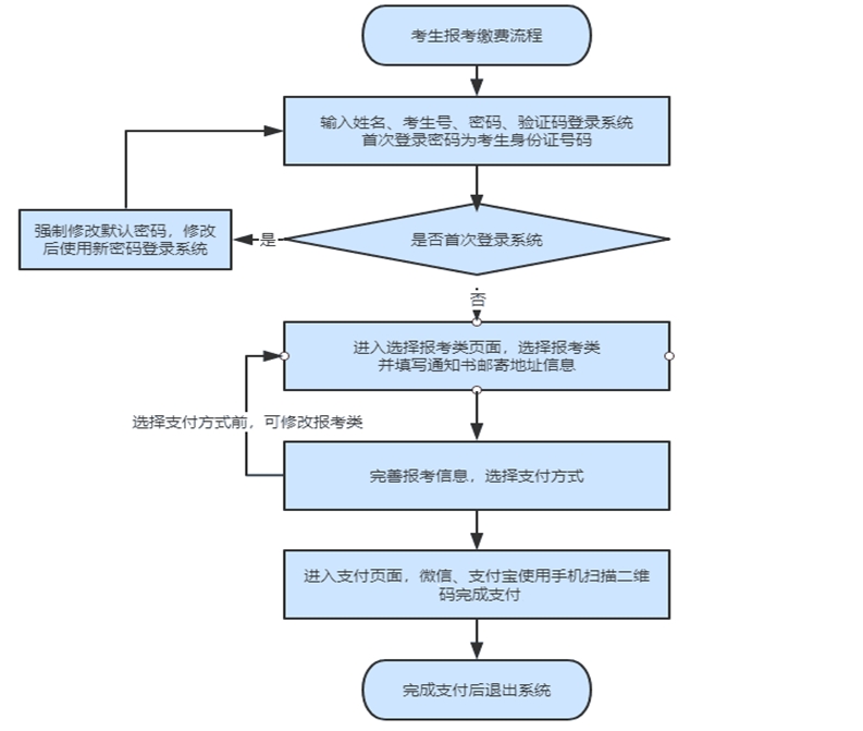 自考网未支付，原因、解决方案与未来展望