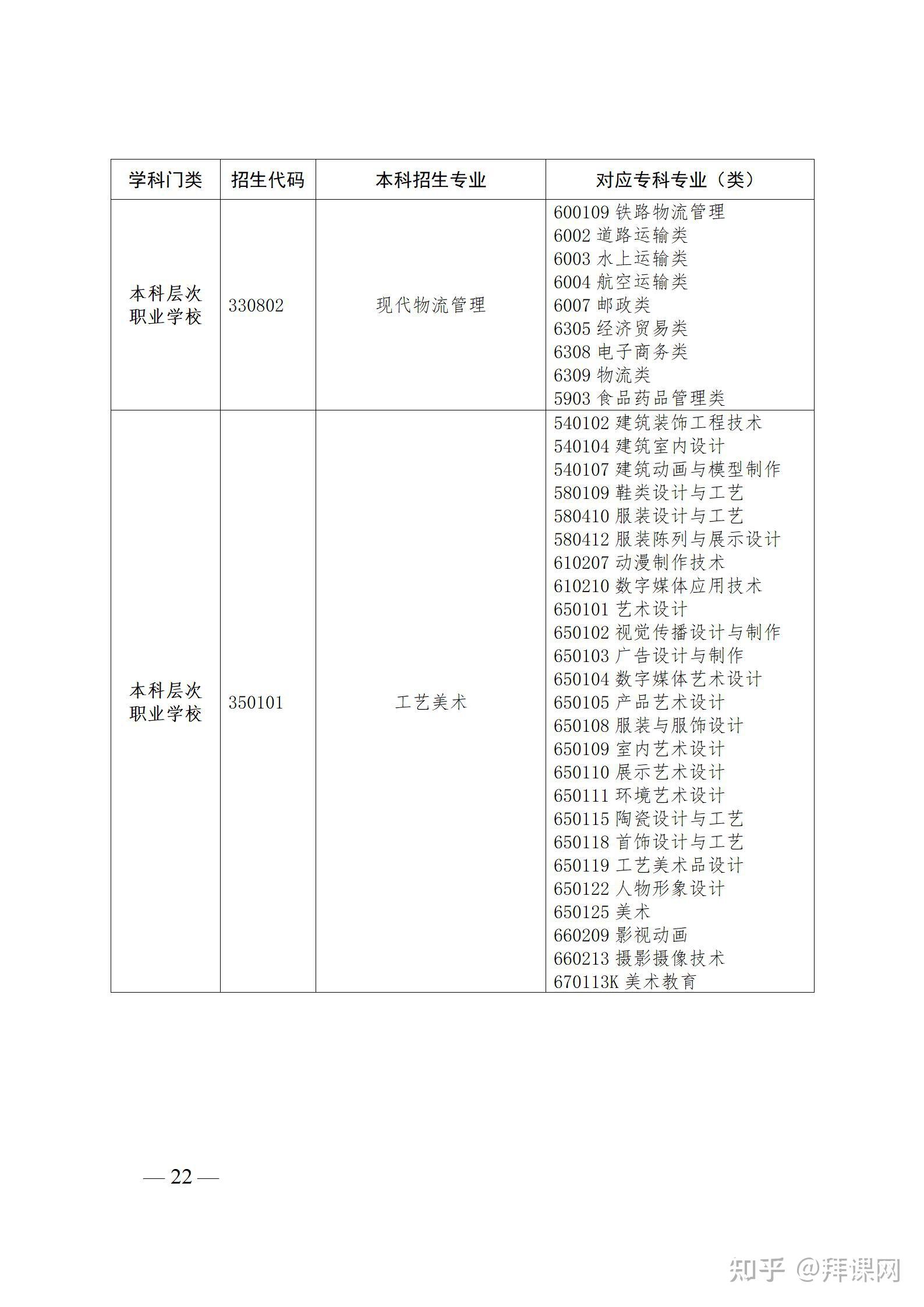 专升本可以跨专业么，探讨与解析