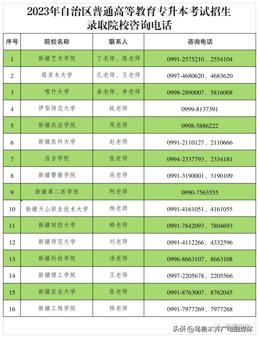 关于专升本政治新疆的研究与探讨