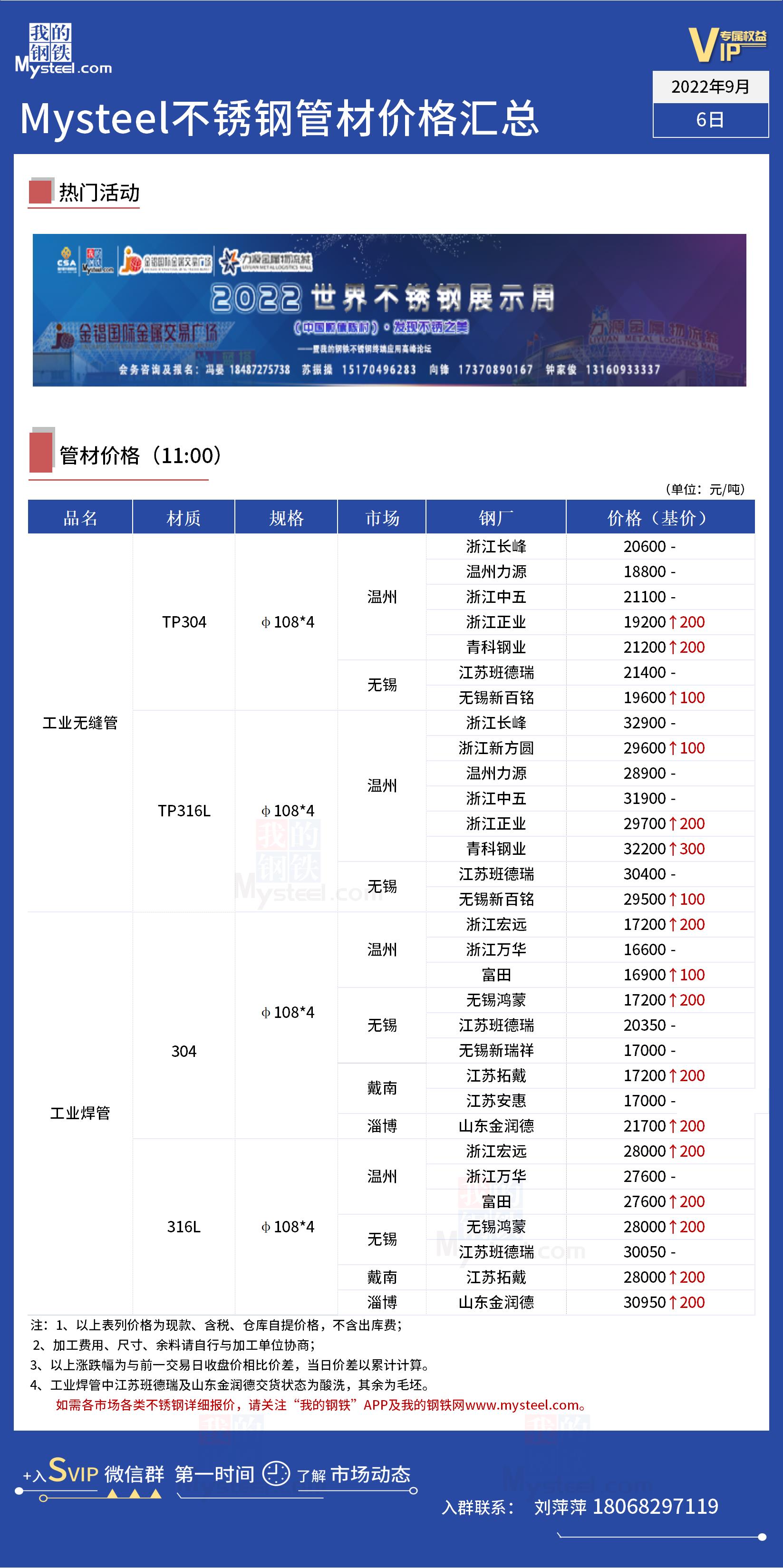 最新不锈钢管价格表及其市场动态分析