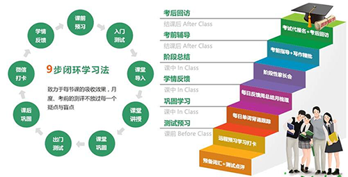 棕榈雅思培训，助力你的留学之路