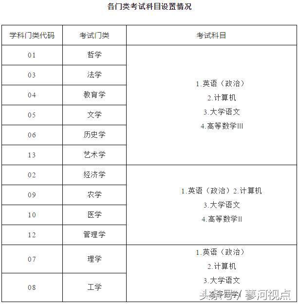 专升本教育学重点解析