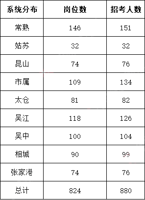 关于专升本招生人数的趋势分析与思考