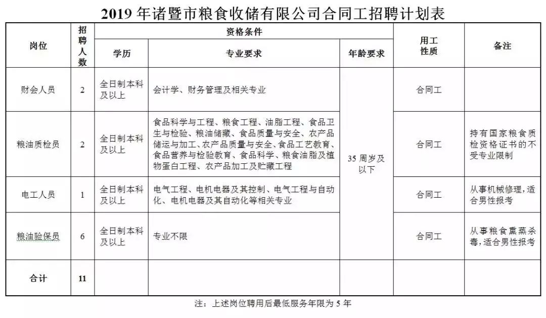 诸暨招工最新招聘信息概览