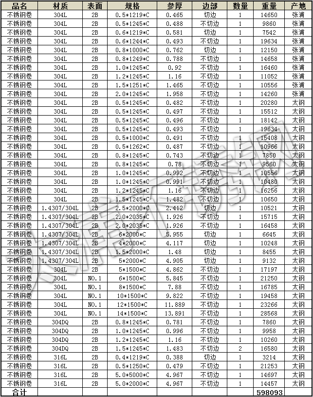 最新不锈钢管带价格表及其影响因素分析