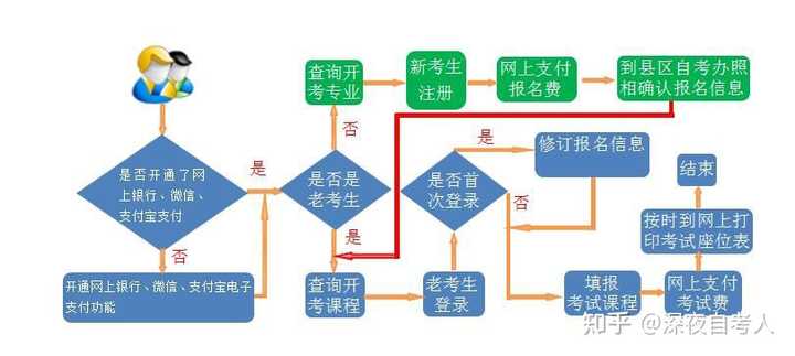 自考网报考如何付费，全面解析流程与注意事项