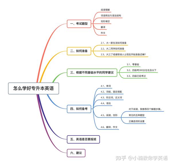 专升本语法题库，构建高效学习路径的关键资源