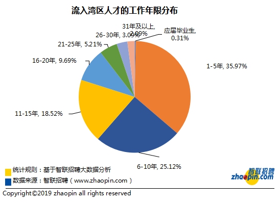 珠海人才市场焊工招聘，职业发展与人才需求洞察