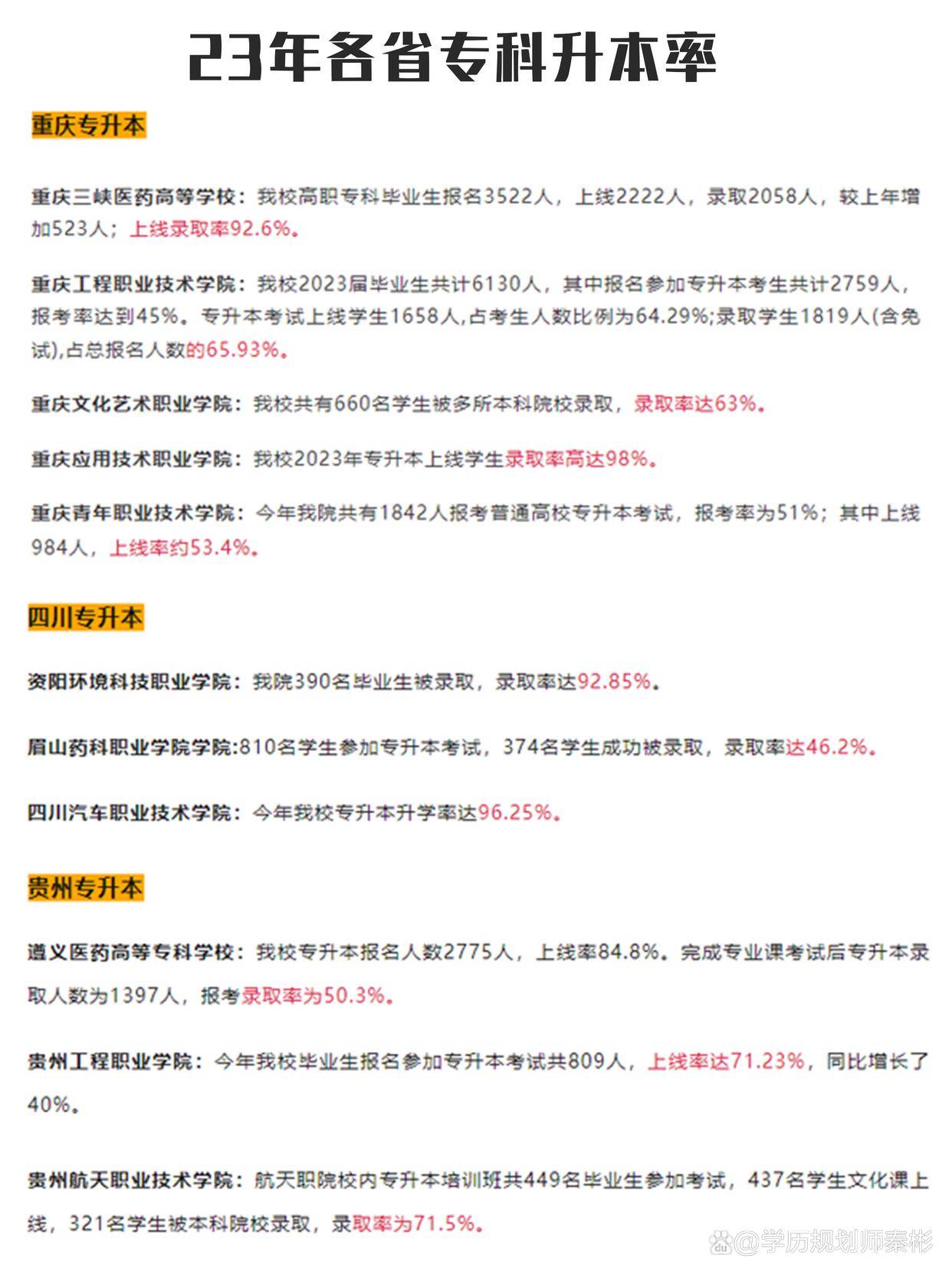 关于专升本主考院校的重要性及其影响分析