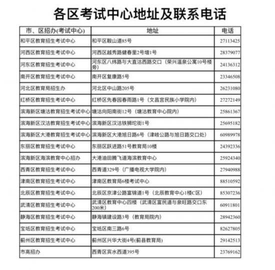 关于专升本确认单的重要性及其相关事项