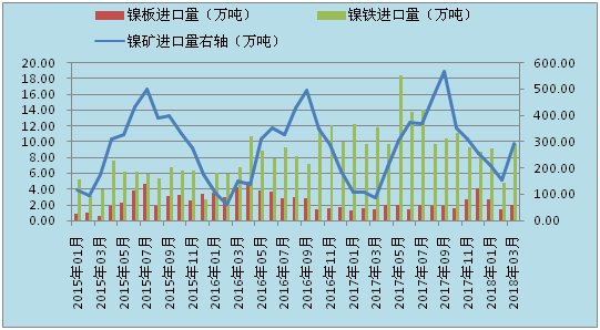 最新淮南钢材价格走势图及其影响因素分析