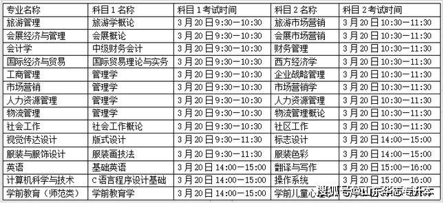 关于专升本的学习年限解析