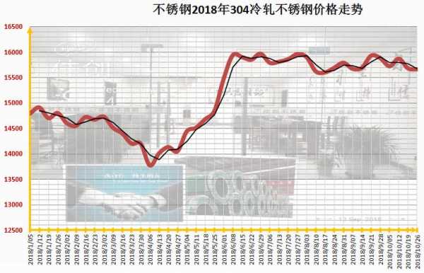 遵义不锈钢管价格，市场分析与趋势预测