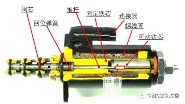 住友挖机电磁阀，核心组件的性能解析与应用探讨