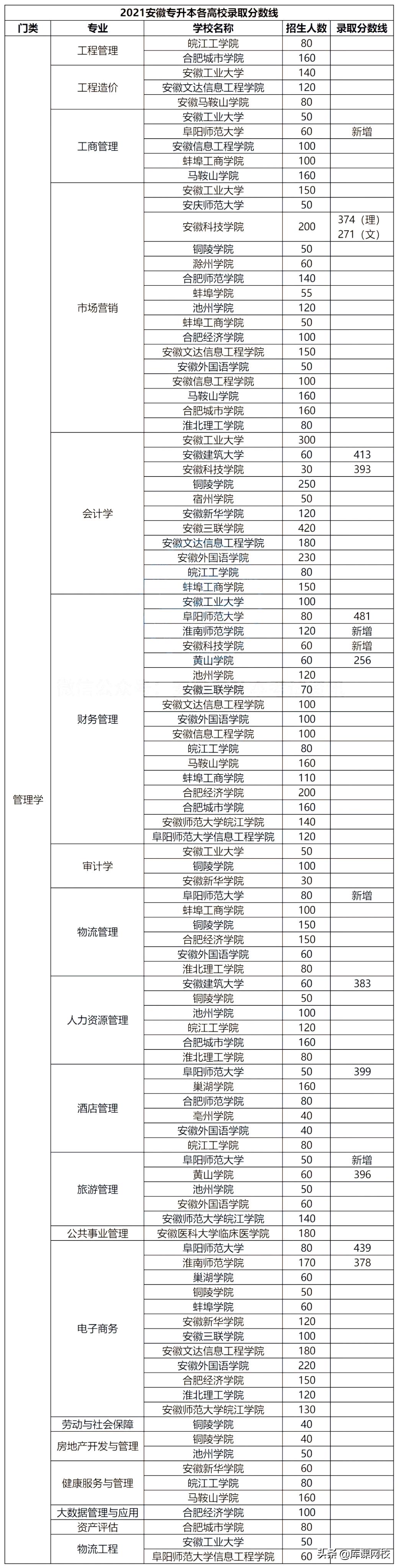 专升本在安徽，探索、挑战与机遇