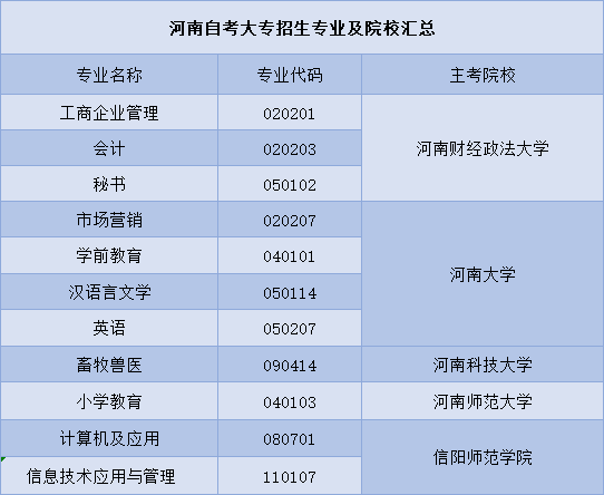 河南自考网，自考大专的新航标