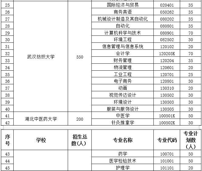 专升本之路，探寻优秀学府的价值与意义