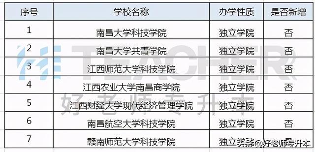 关于专升本的学校，探索与理解