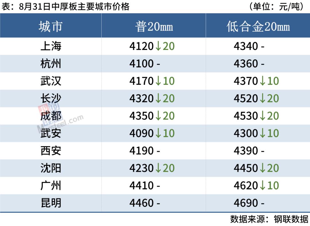 最新今日钢材价格行情分析