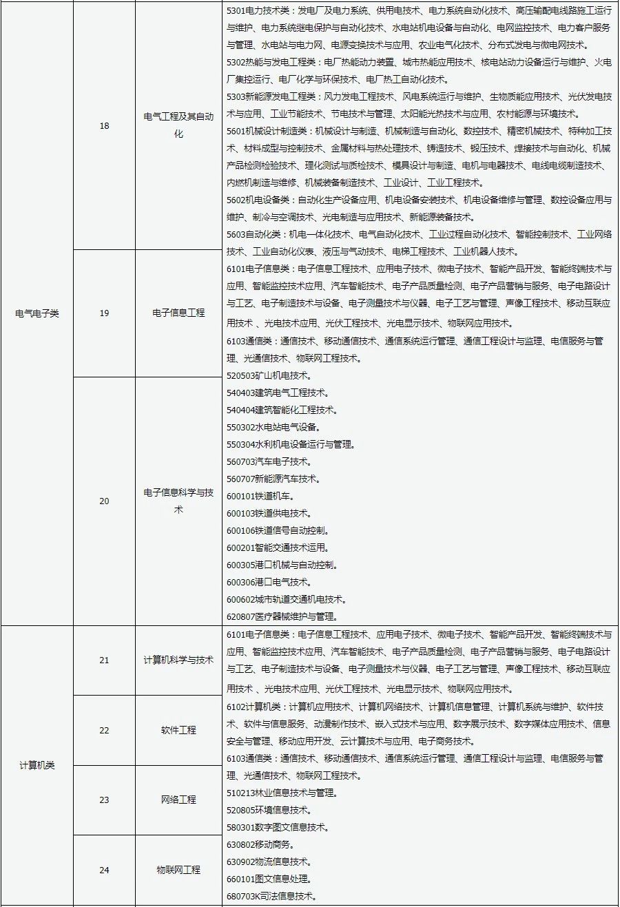 专升本录取学校，探索与选择