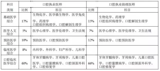 专升本医学综合考试内容与策略分析