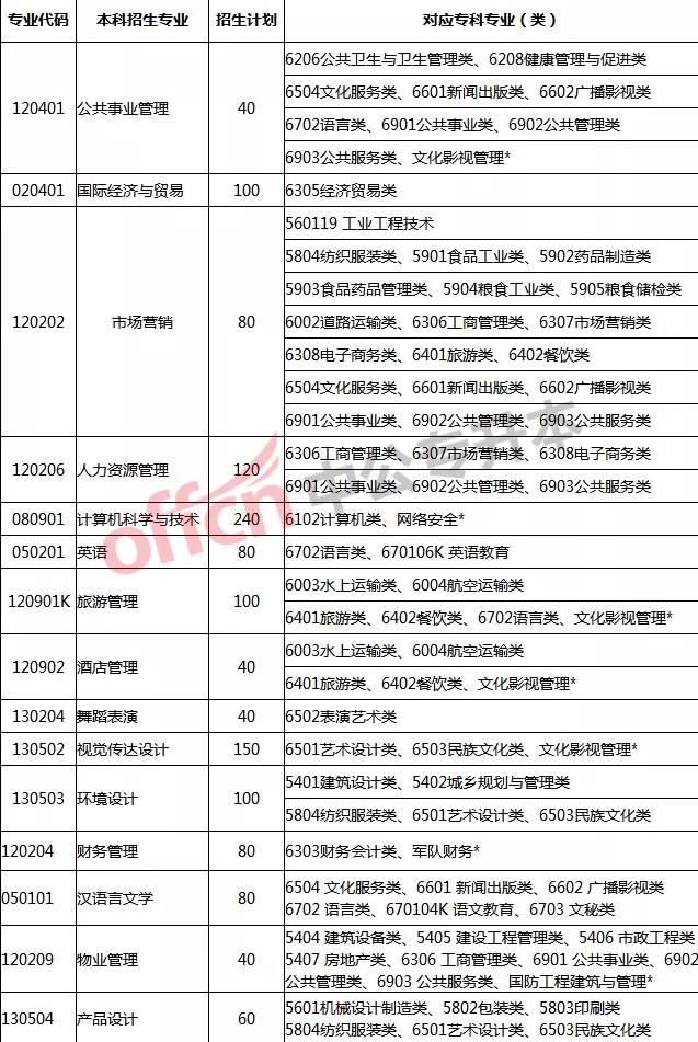 专升本政治教育的重要性及其内涵解析