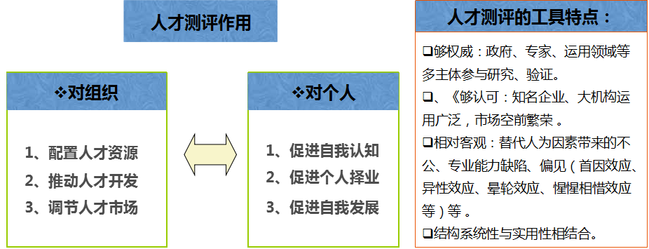 专业人才网站的优势与价值