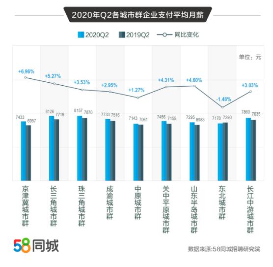 住京人才市场招聘现状及趋势分析