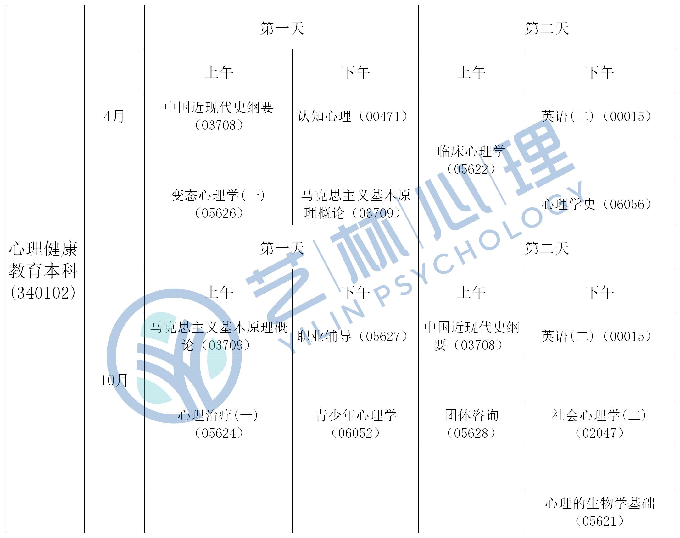 自考网在安徽的正规性与可信度探讨