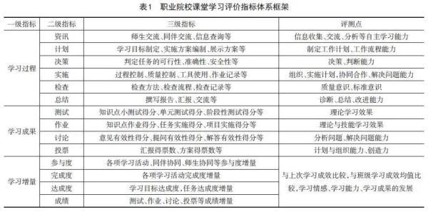 自考网分数——探寻成功的关键指标