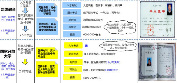 自考网教和电大，探索开放教育的多元路径