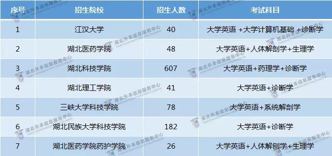 专升本，全面解析与深入了解