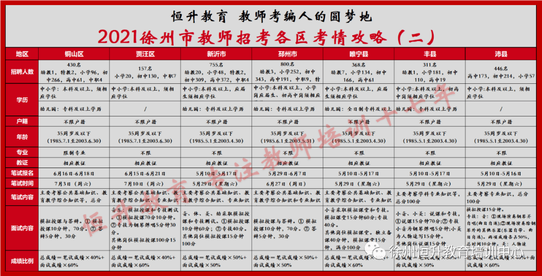 最新招工邳州招聘信息概览