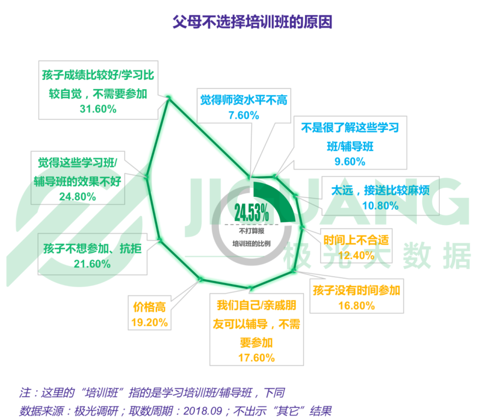 尊悦英语培训班电话号码，连接您与优质英语教育的桥梁