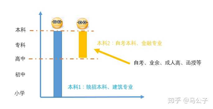 专升本后第一学历是什么，深度解析