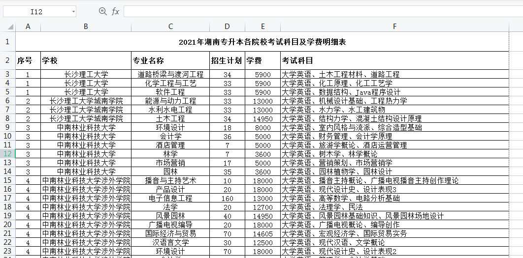 关于专升本费用的收费方式及解析