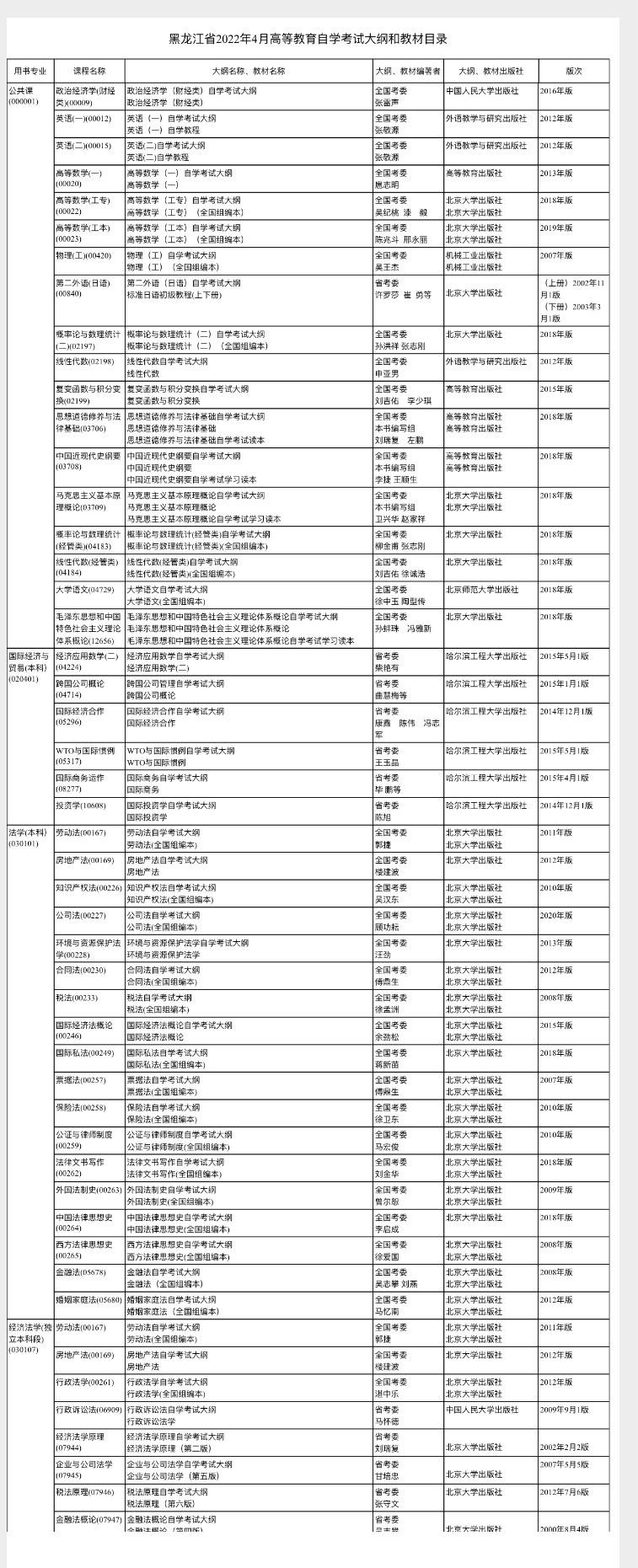 自学考试网新闻，探索在线教育的无限可能