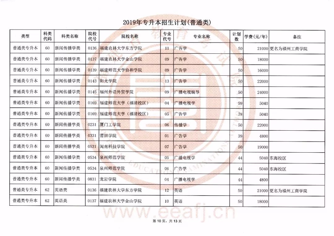 关于专升本填报志愿时间的探讨