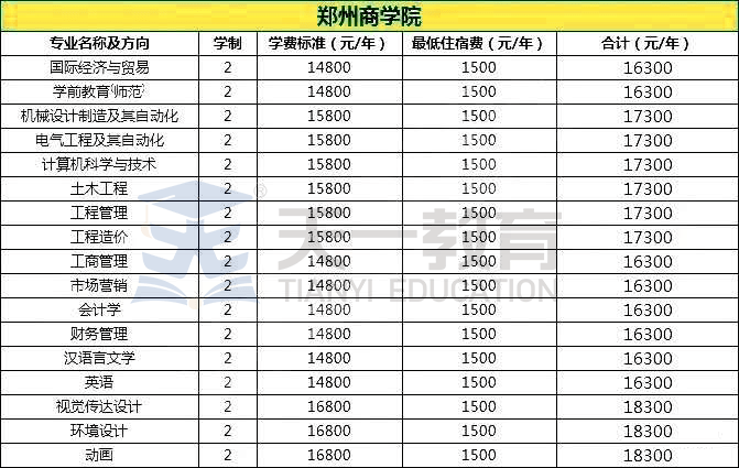 关于专升本报名费多少钱的全面解析