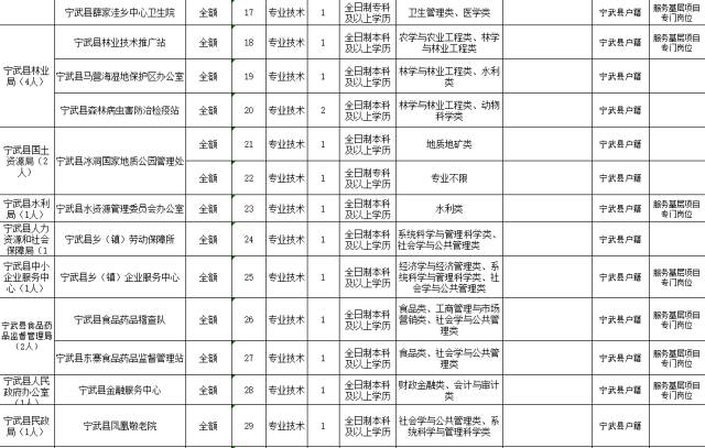 最新招工信息汇总，景县招聘市场概览