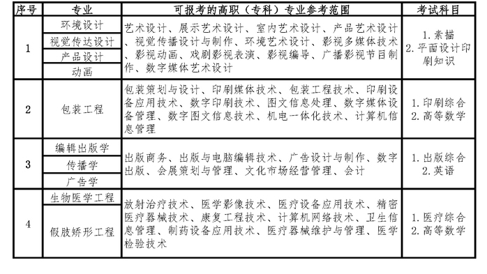 专升本范围及其影响深度解析