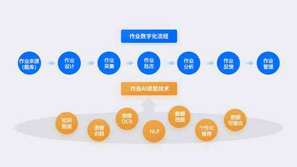 作业帮英语在线学习，探索高效、便捷的英语学习新路径