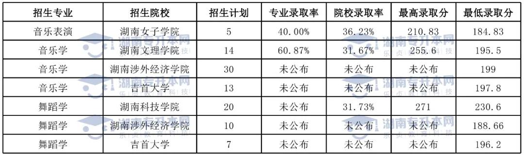 专升本音乐时间的深度探索