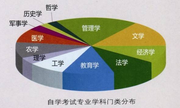 自学考试网靠谱吗？探究其可信度与实际应用