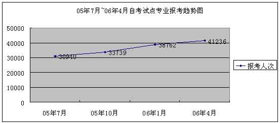 自考网在2016年的发展与影响