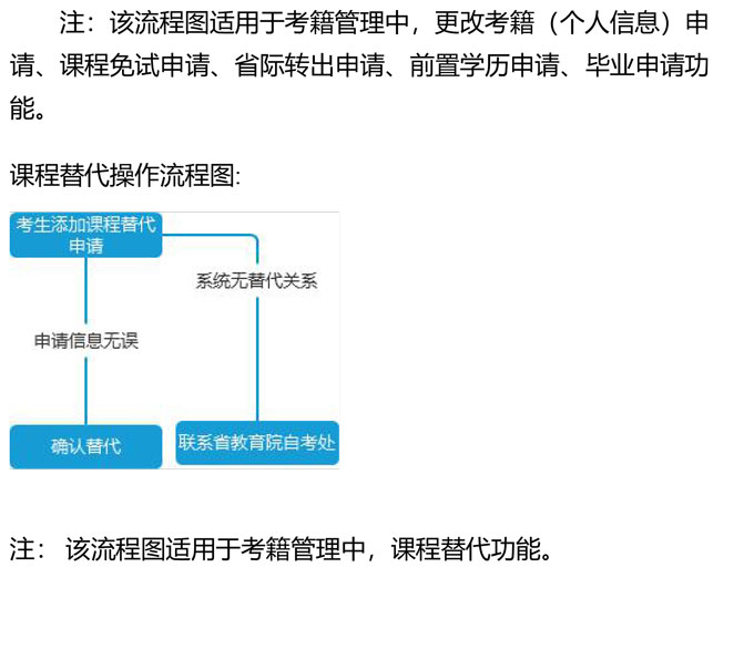 自考网如何改学校——全面指南