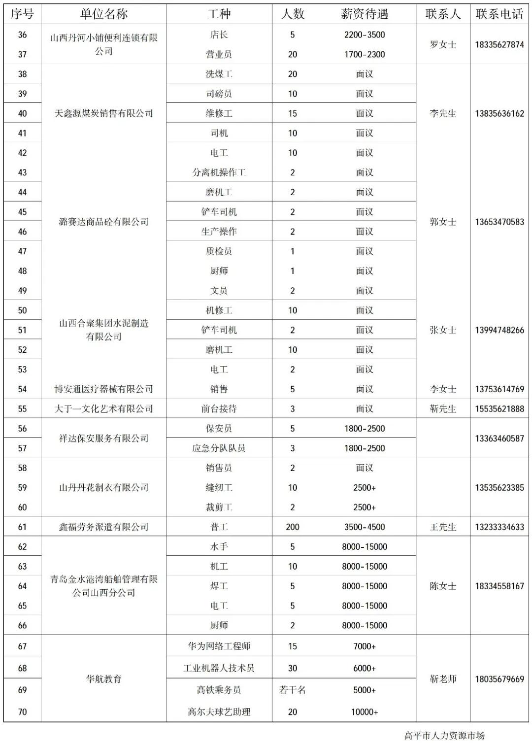 最新招工绛县招聘信息概览