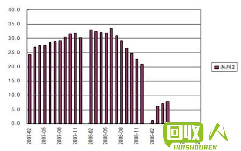 最新201不锈钢管价格走势分析