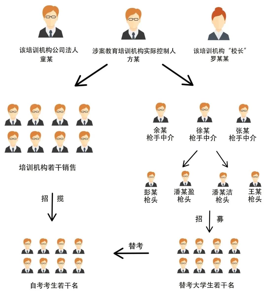 专升本枪手后果，警示与反思